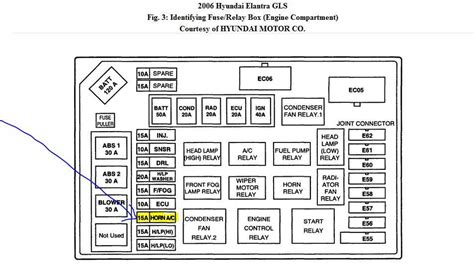 hyundai Elantra fuses diagram